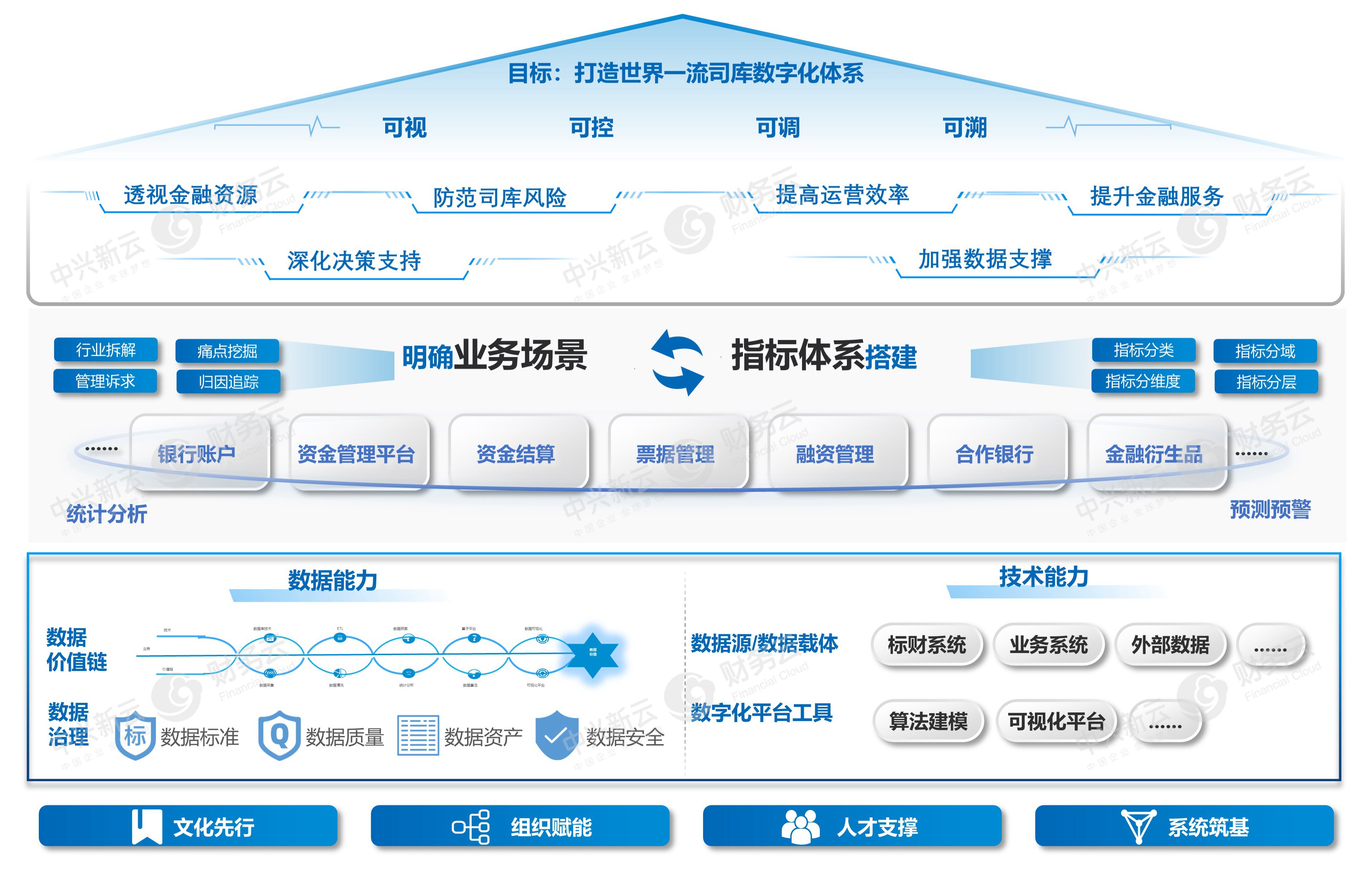 服务管理方案（通用8篇）pdf