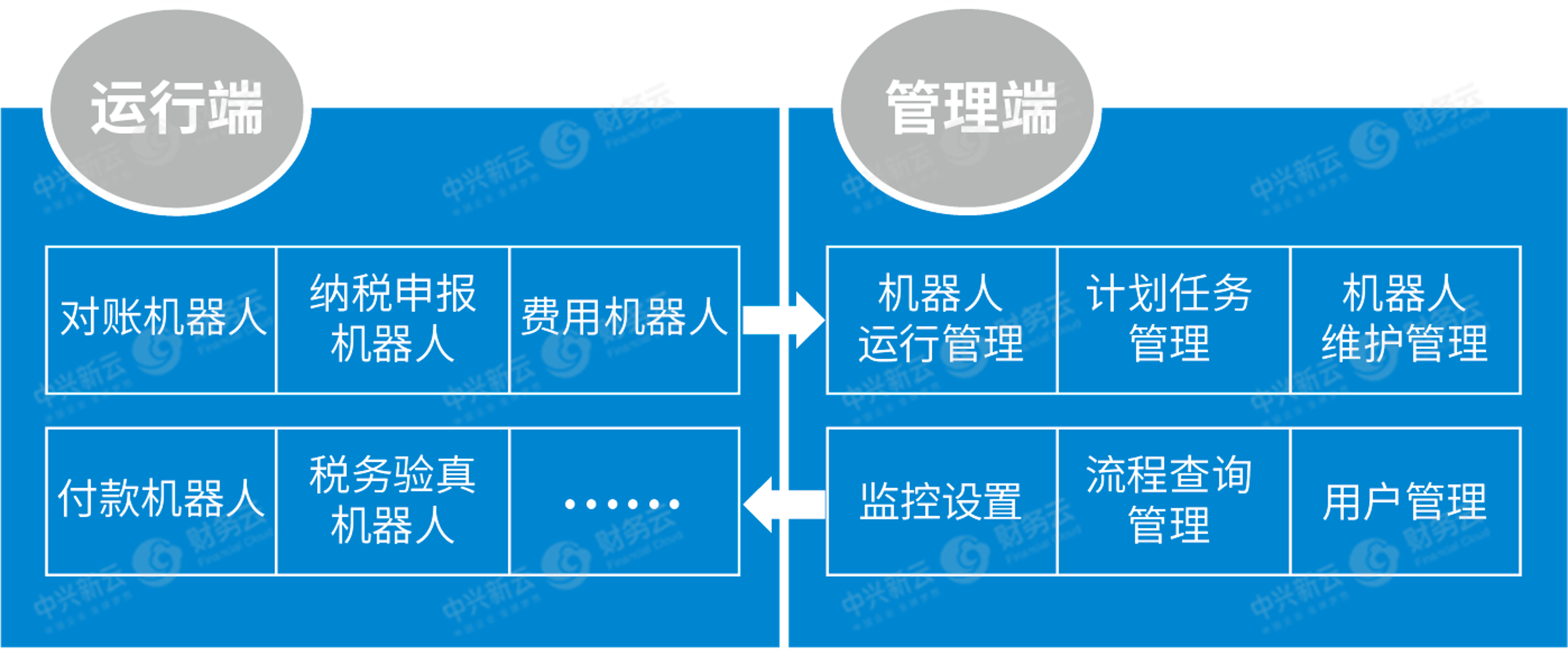 财务机器人.png