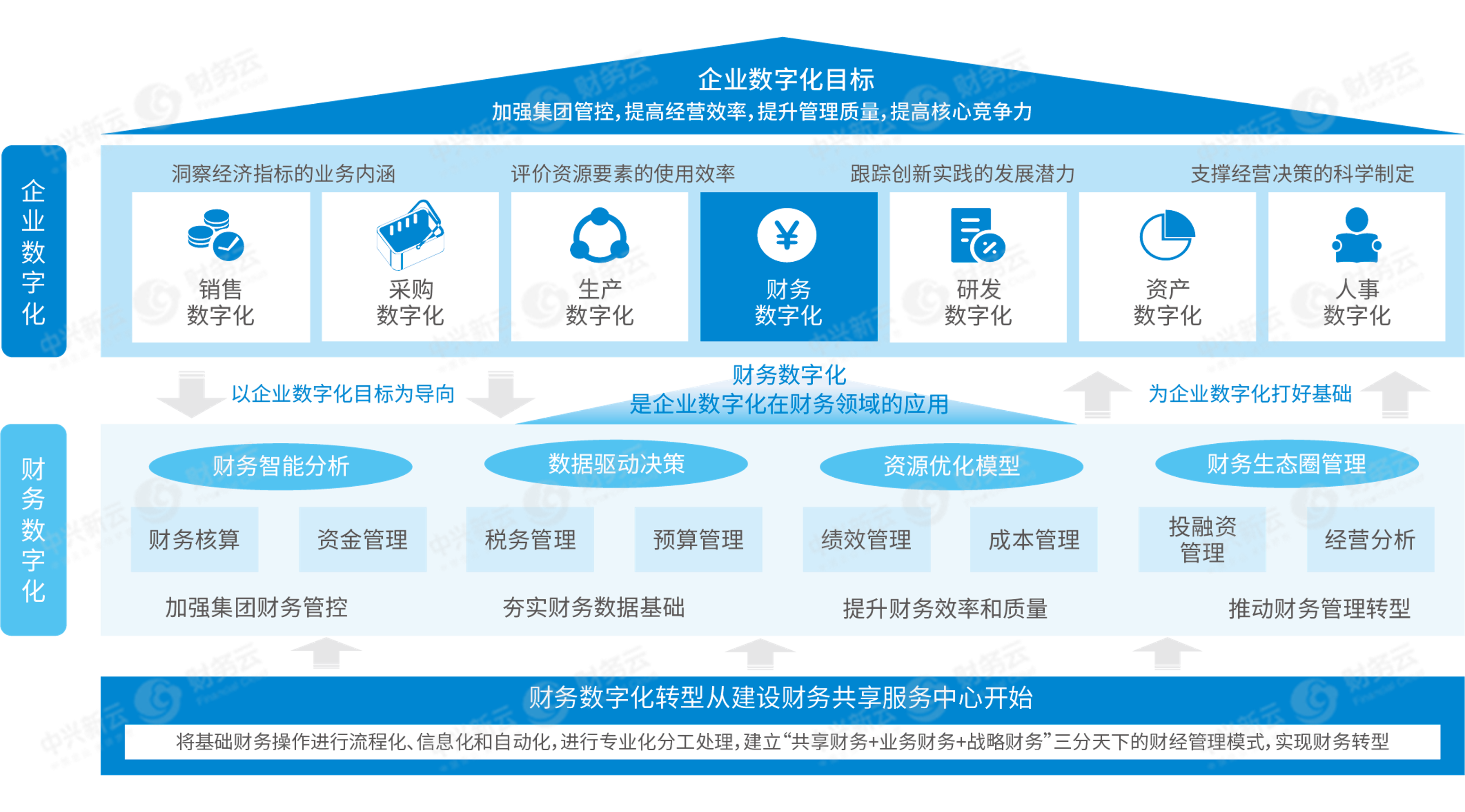 财务数字化.png