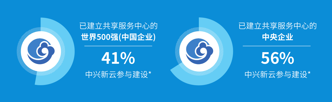 500强上榜.png