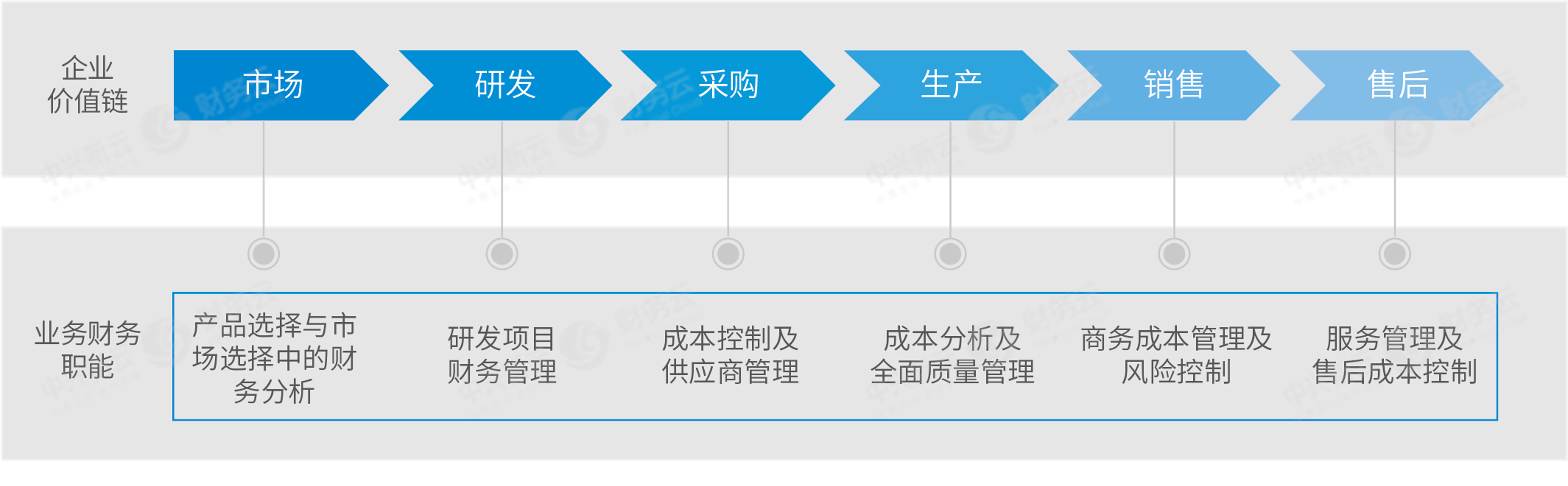 业务财务.png
