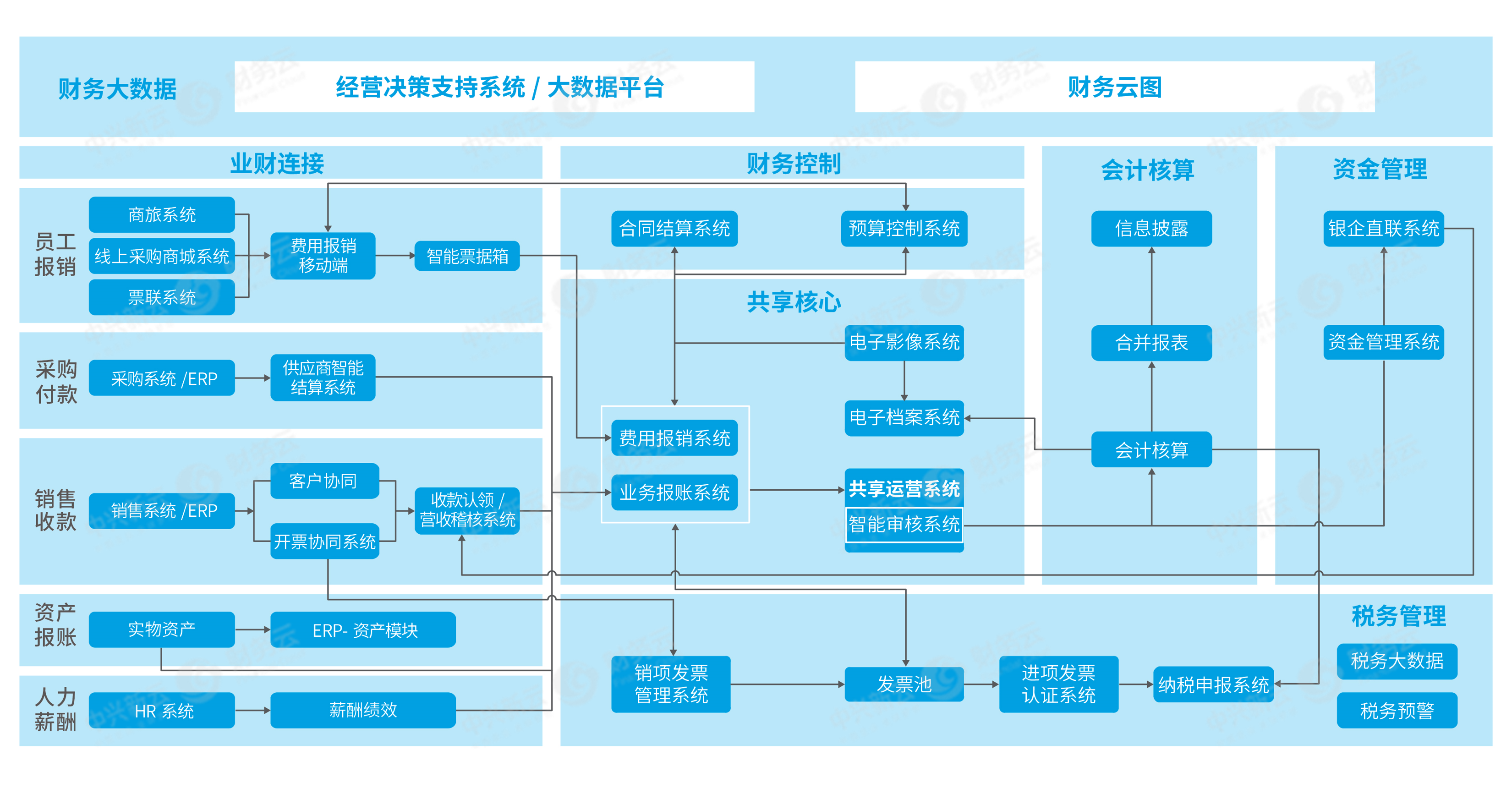 FOL系统架构图.png