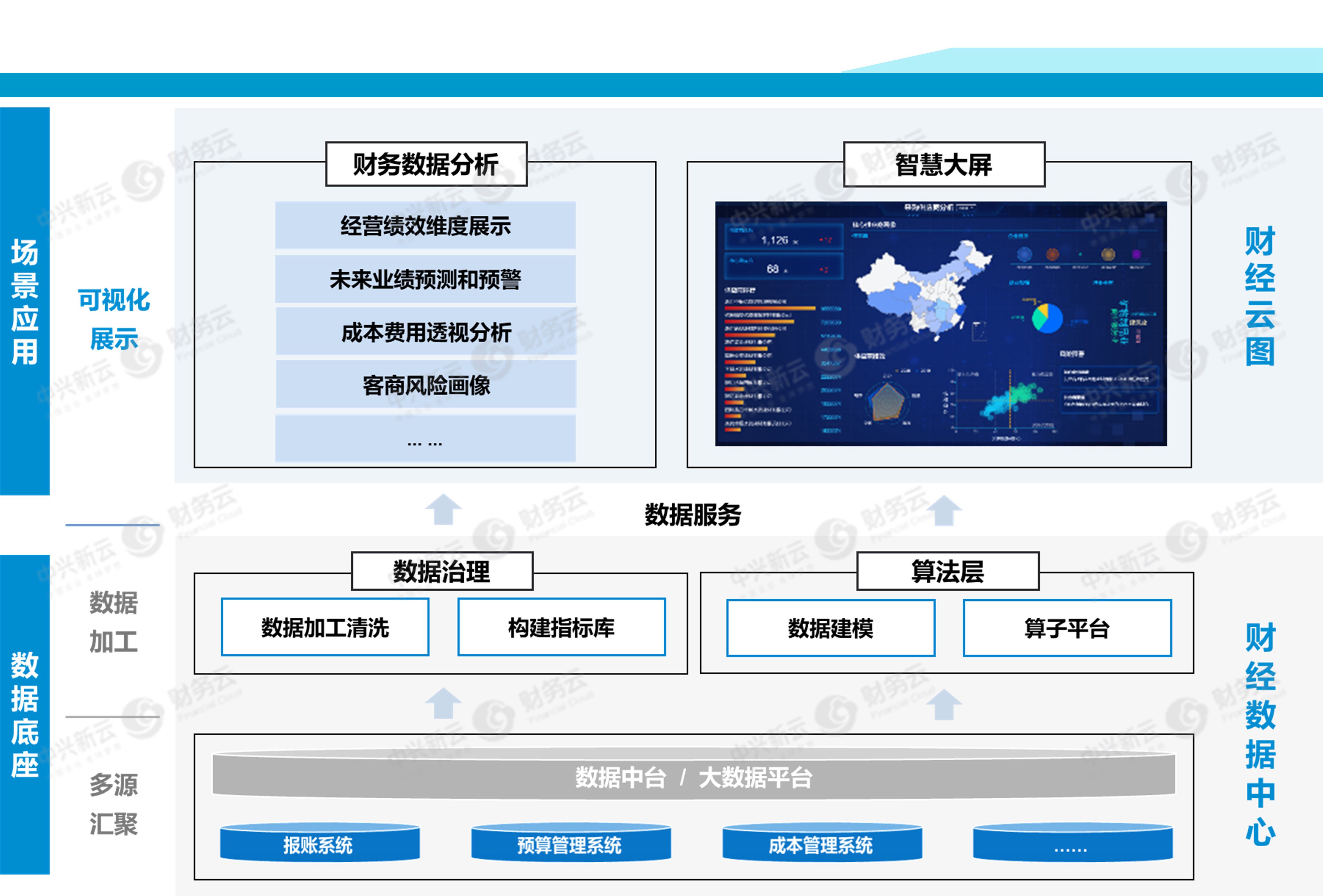 盘点| 中兴新云 · 精彩2021 - 中兴新云 fol 财务云信息系统官网