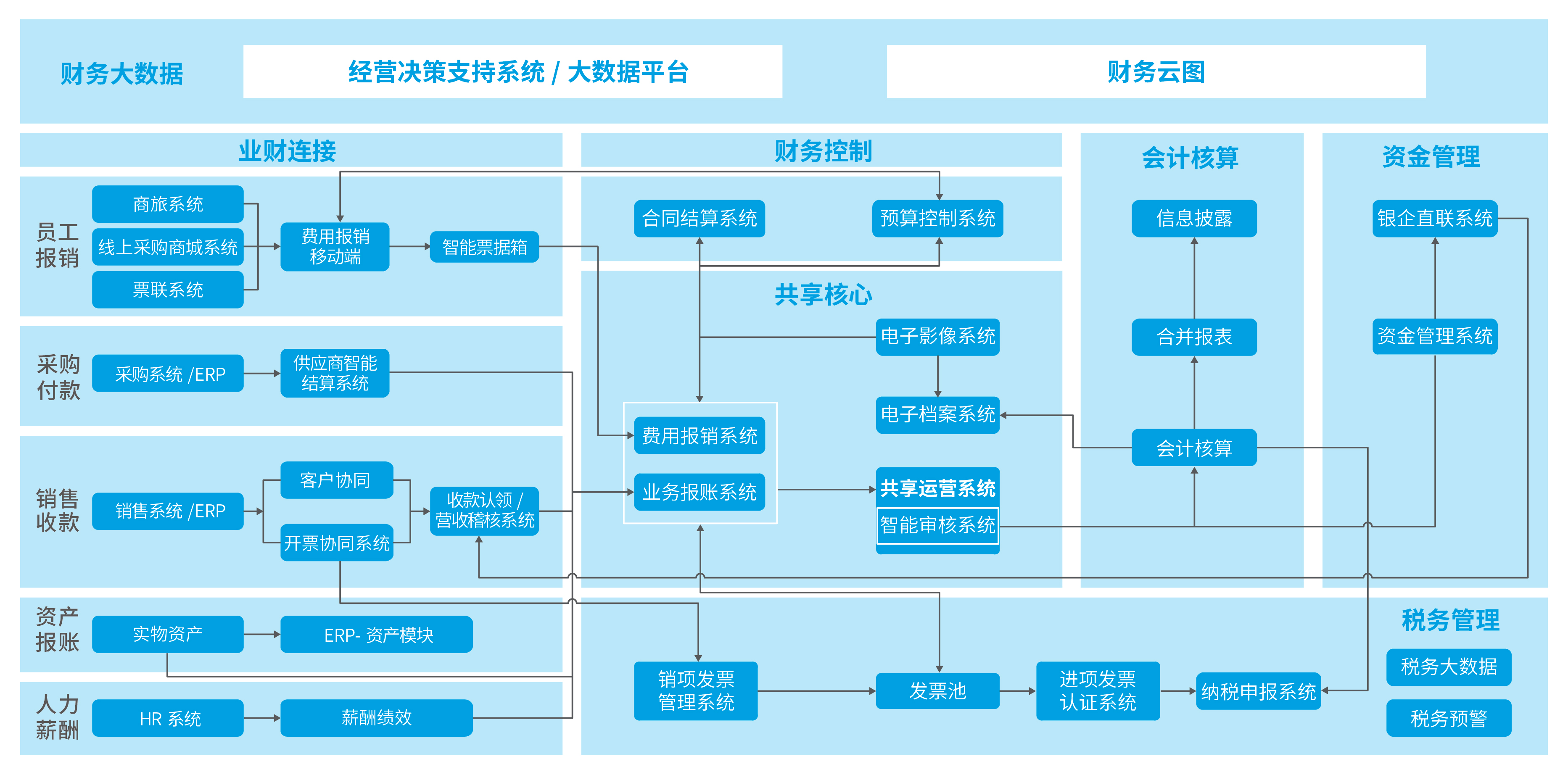 中兴新云 fol 财务云信息系统官网