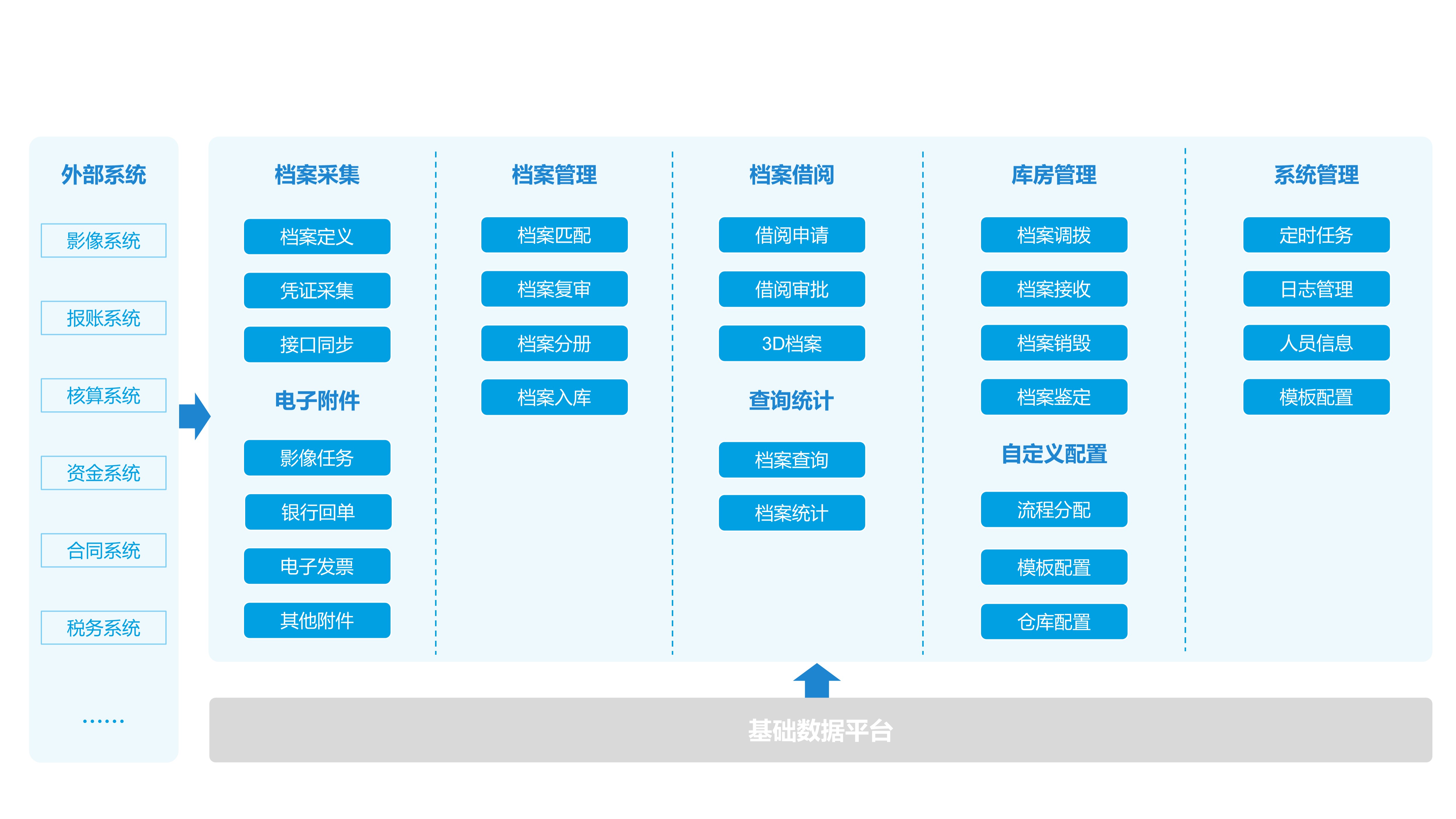 档案管理系统 架构图片