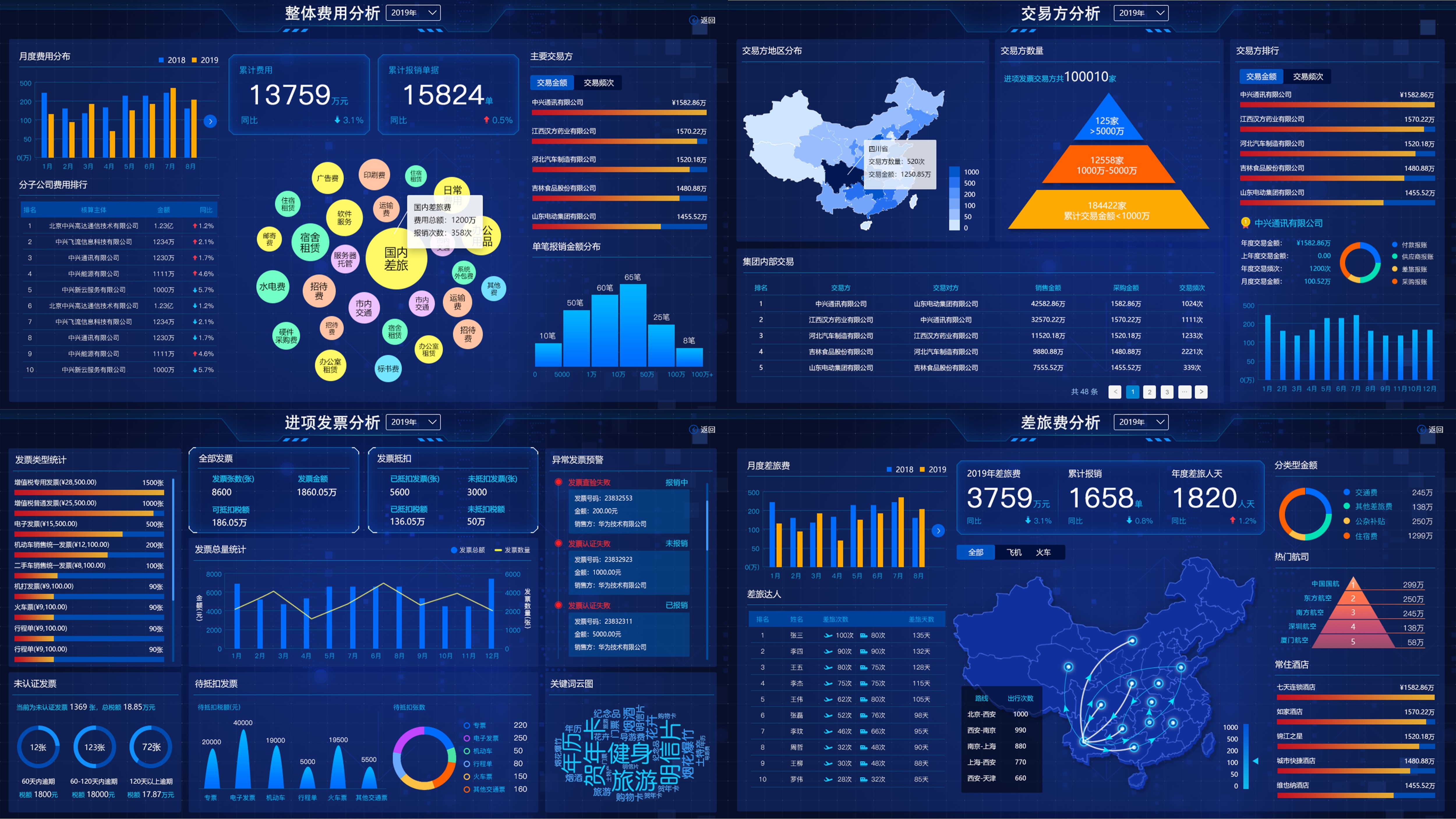 财务信息技术 会计大数据分析与处理技术 助推数据赋能财务新未来