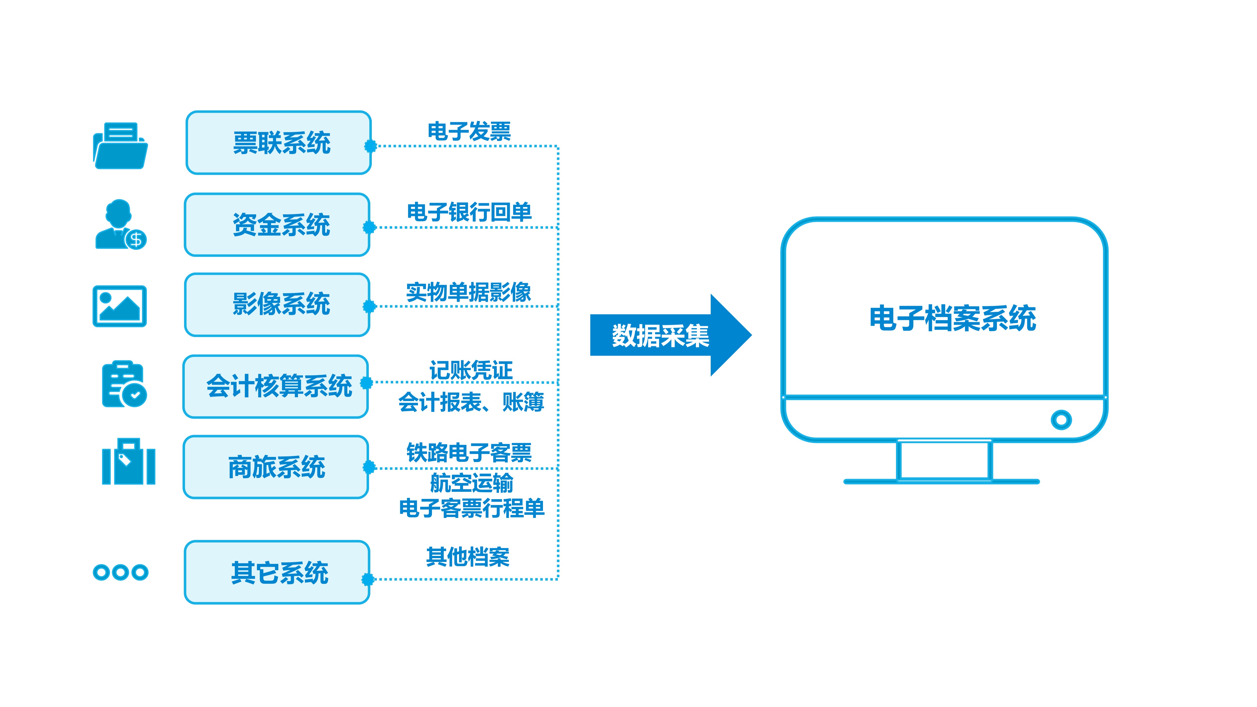 档案管理系统 架构图片