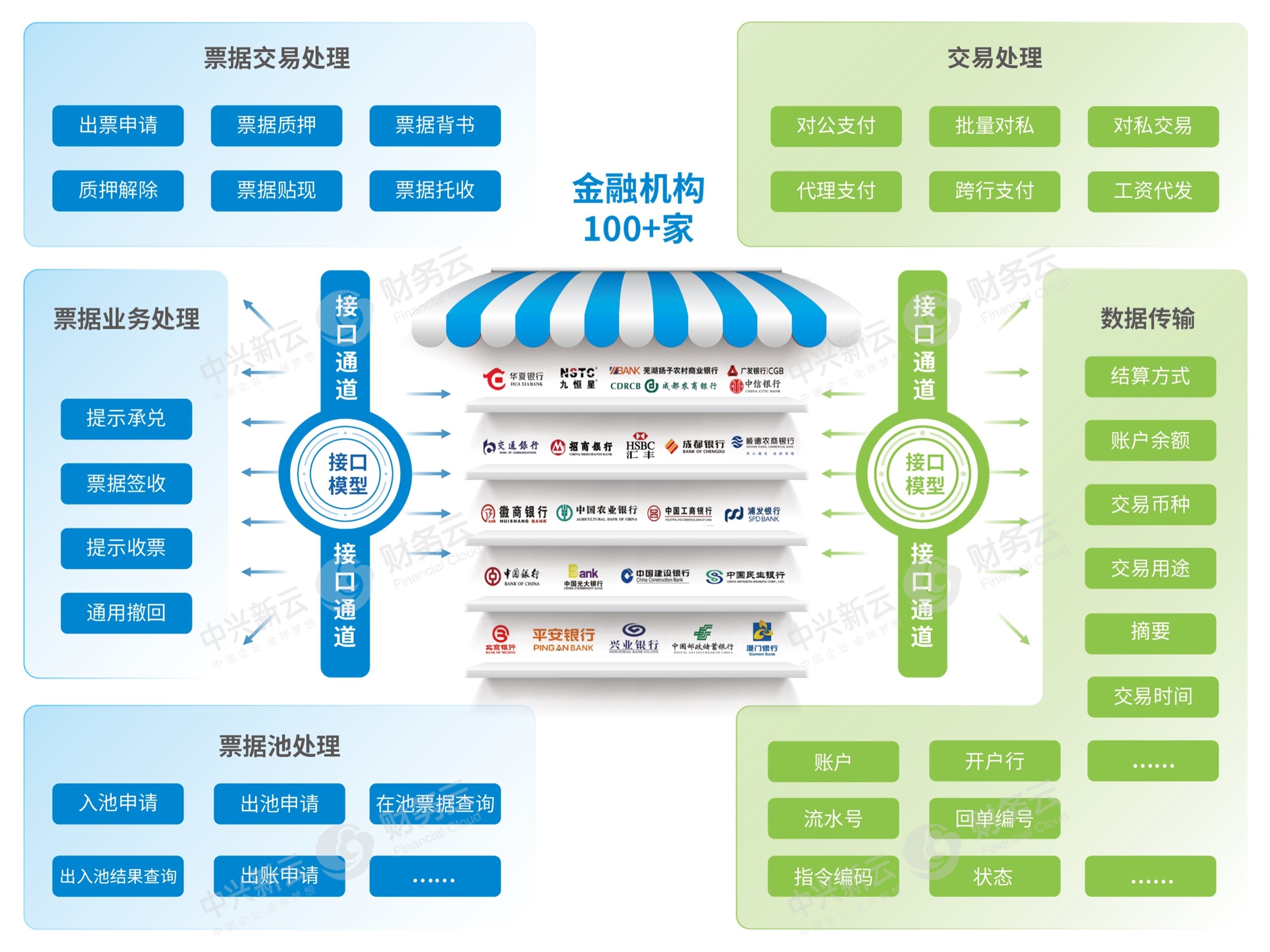 中兴新云司库信息系统:it dt双轮驱动,支撑司库体系建设落地 - 中兴新