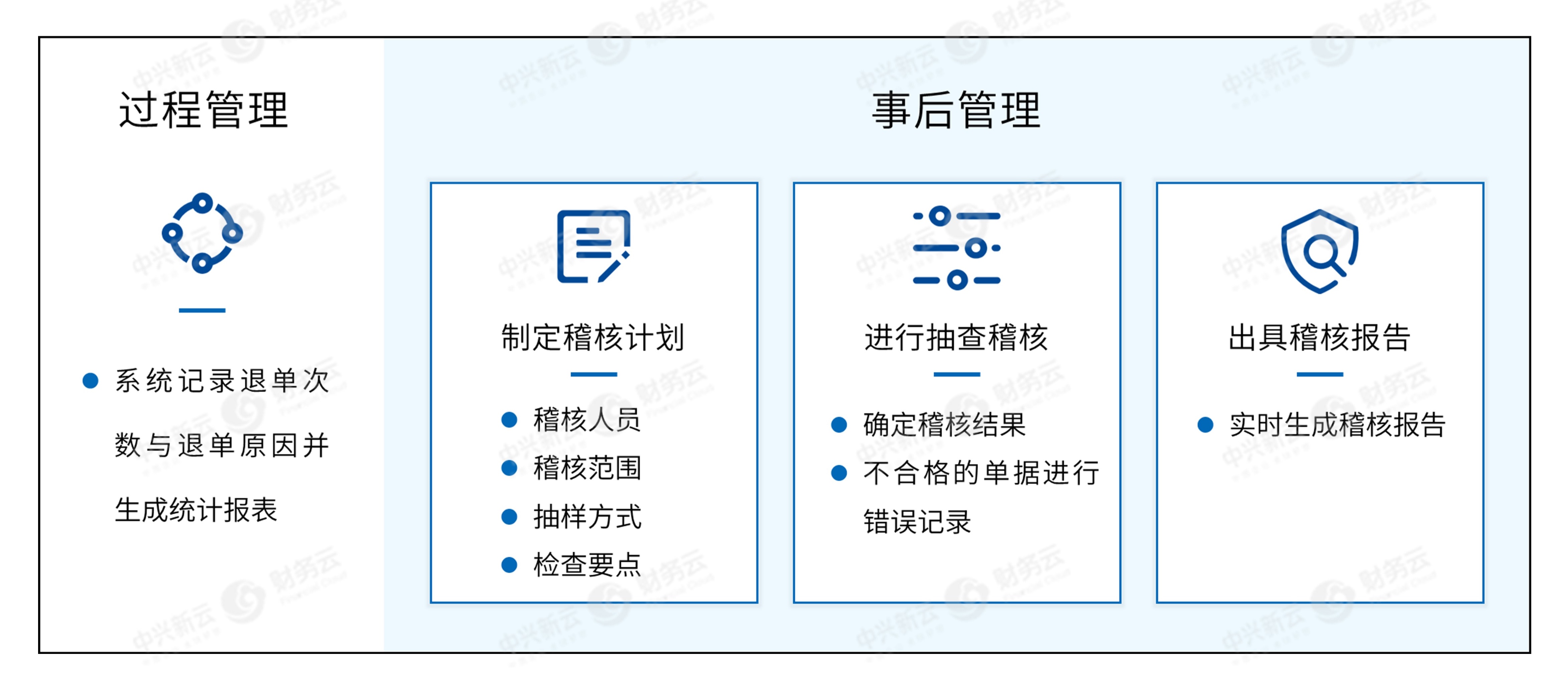 質量稽核工作機制.jpg