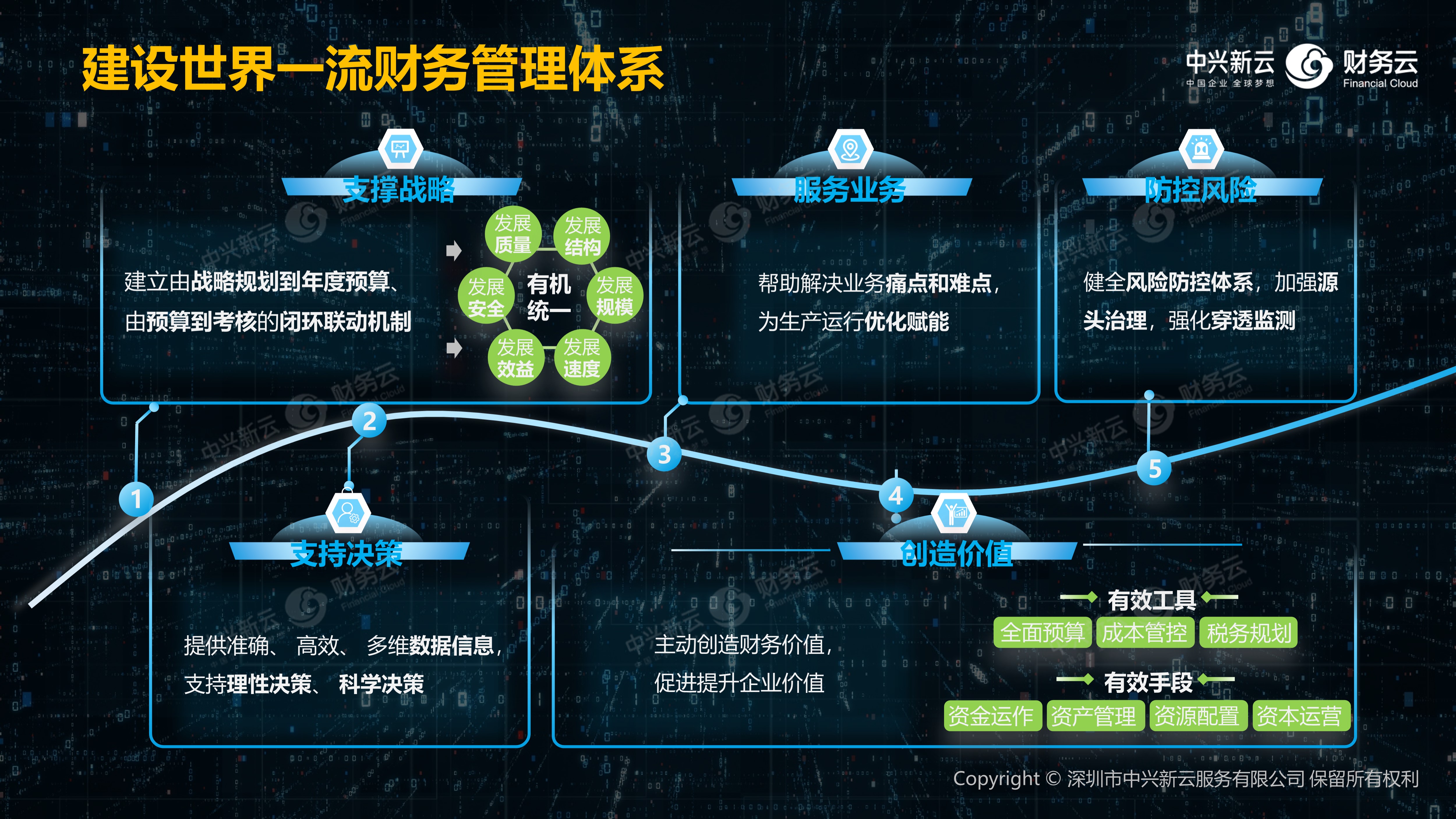 财务系统照片图片