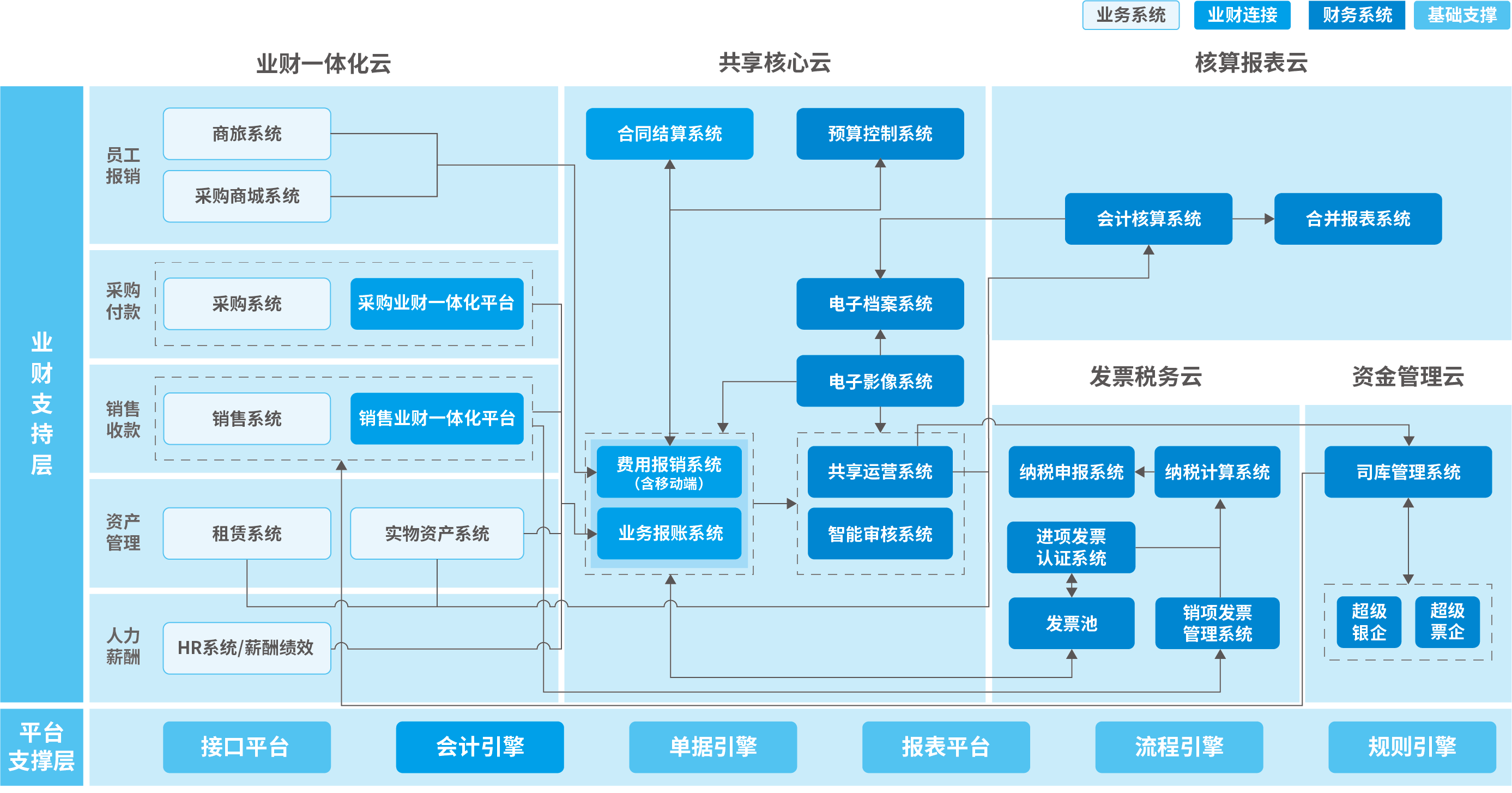 中兴新云 fol 财务云信息系统:助推企业财务变革,实现财务价值创造